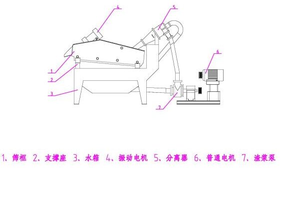 細砂回收機